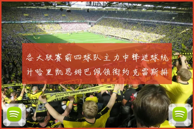 各大联赛前四球队主力中锋进球统计哈里凯恩姆巴佩领衔约克雷斯排名倒数第二